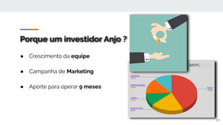 Porque um investidor Anjo ?
● Crescimento da equipe
● Campanha de Marketing
● Aporte para operar 9 meses
19
 