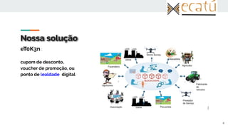Nossa solução
4
eT0K3n :
cupom de desconto,
voucher de promoção, ou
ponto de lealdade digital
 