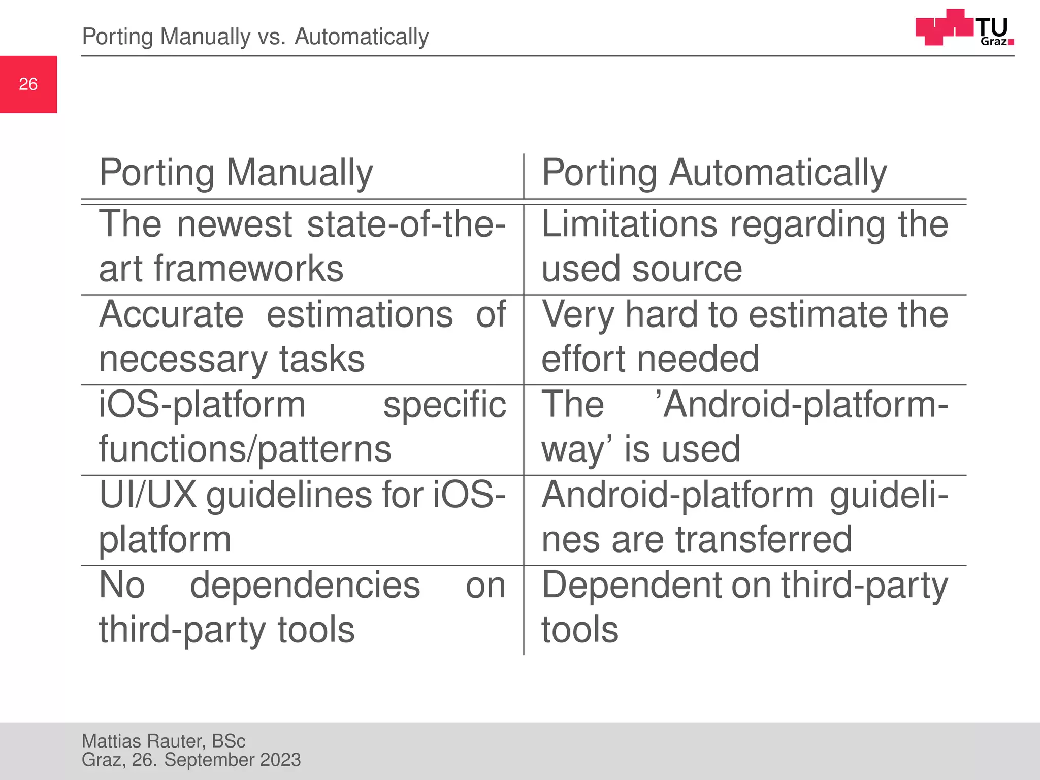 26
Porting Manually vs. Automatically
Porting Manually Porting Automatically
The newest state-of-the-
art frameworks
Limitations regarding the
used source
Accurate estimations of
necessary tasks
Very hard to estimate the
effort needed
iOS-platform specific
functions/patterns
The ’Android-platform-
way’ is used
UI/UX guidelines for iOS-
platform
Android-platform guideli-
nes are transferred
No dependencies on
third-party tools
Dependent on third-party
tools
Mattias Rauter, BSc
Graz, 26. September 2023
 