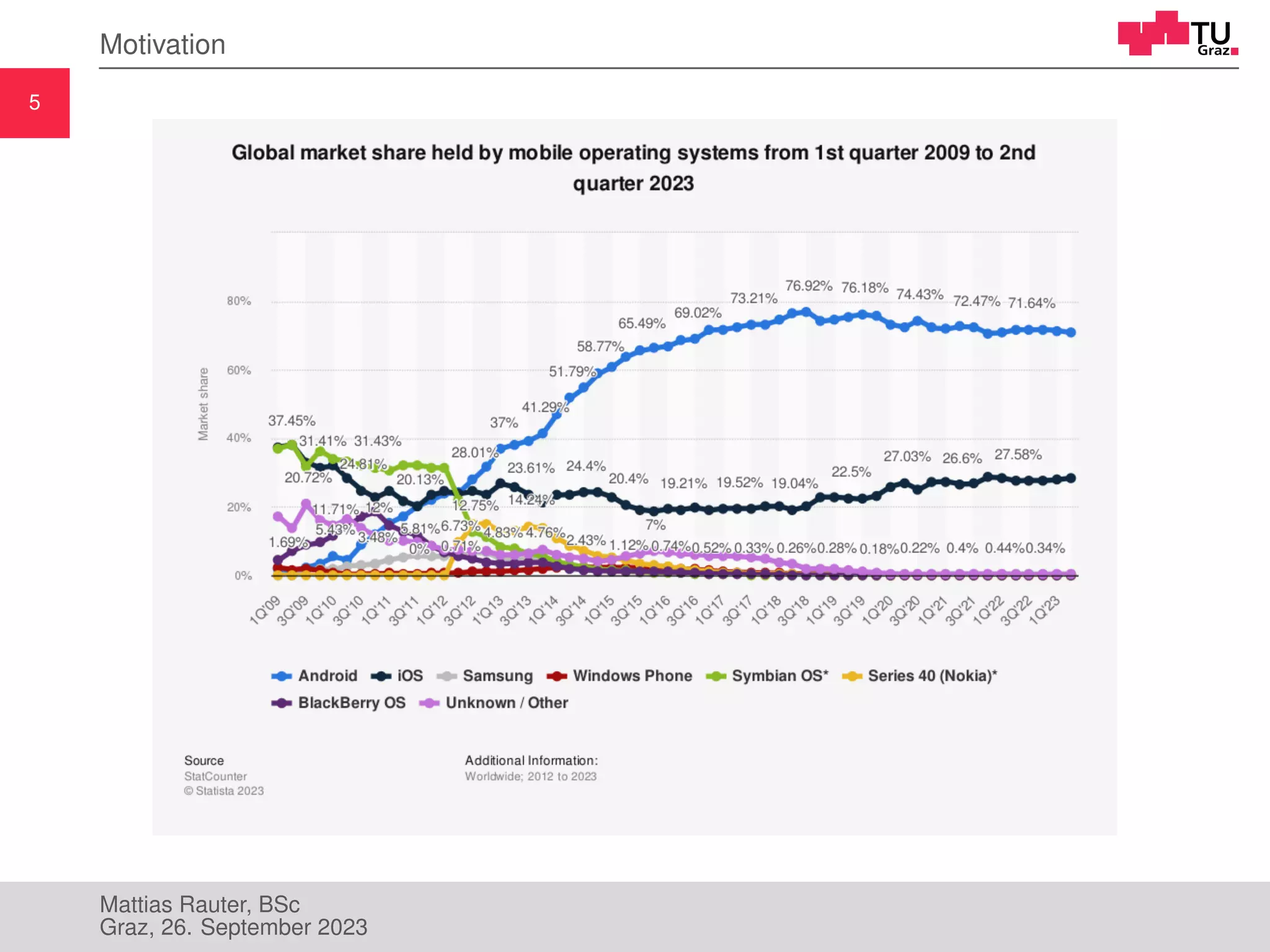 5
Motivation
Mattias Rauter, BSc
Graz, 26. September 2023
 