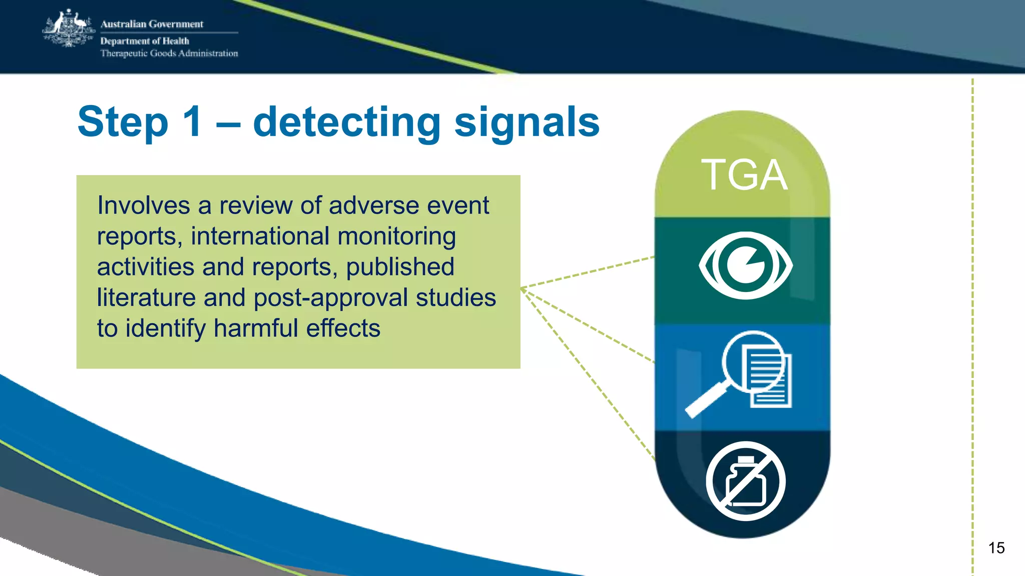 Step 1 – detecting signals
Involves a review of adverse event
reports, international monitoring
activities and reports, published
literature and post-approval studies
to identify harmful effects
TGA
15
 