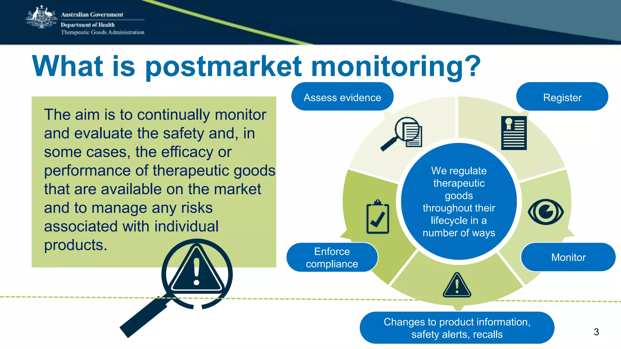 What is postmarket monitoring?
The aim is to continually monitor
and evaluate the safety and, in
some cases, the efficacy or
performance of therapeutic goods
that are available on the market
and to manage any risks
associated with individual
products.
We regulate
therapeutic
goods
throughout their
lifecycle in a
number of ways
Enforce
compliance
Monitor
Changes to product information,
safety alerts, recalls
RegisterAssess evidence
3
 