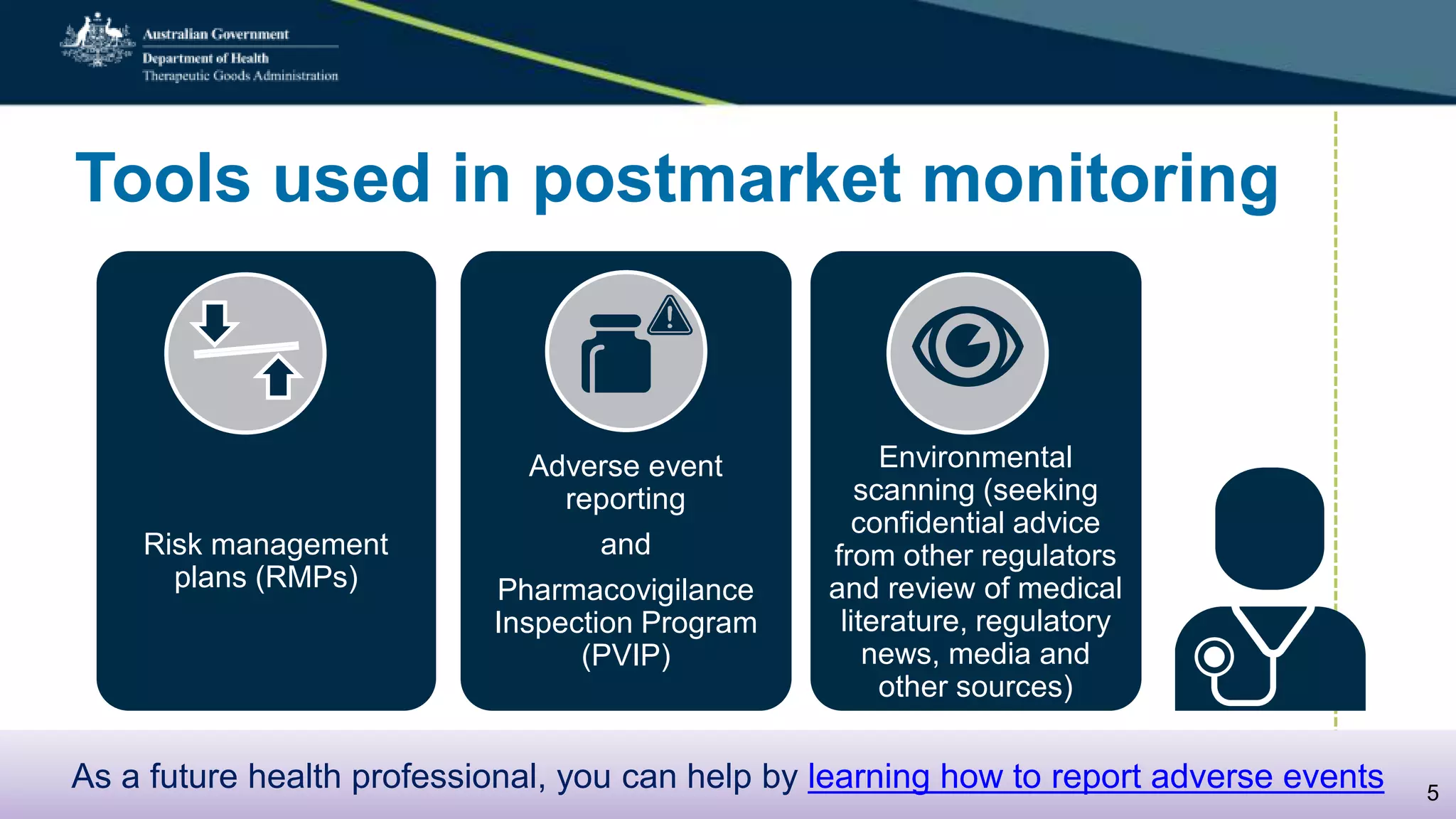 Tools used in postmarket monitoring
Risk management
plans (RMPs)
Adverse event
reporting
and
Pharmacovigilance
Inspection Program
(PVIP)
Environmental
scanning (seeking
confidential advice
from other regulators
and review of medical
literature, regulatory
news, media and
other sources)
As a future health professional, you can help by learning how to report adverse events 5
 