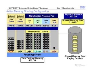 Presentation power vm editions and power systems virtualization - basic ...