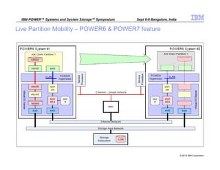 Presentation power vm editions and power systems virtualization - basic ...