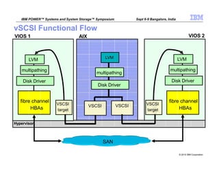 Presentation power vm editions and power systems virtualization - basic ...