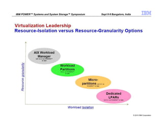 Presentation power vm editions and power systems virtualization - basic ...