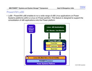 Presentation power vm editions and power systems virtualization - basic ...