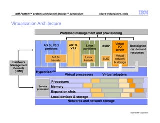 Presentation power vm editions and power systems virtualization - basic ...