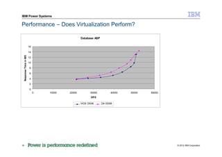 Presentation power vm virtualization without limits | PPTX