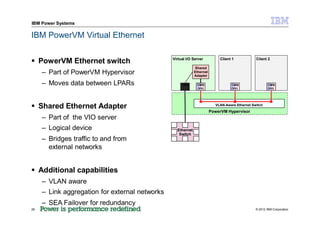 Presentation power vm virtualization without limits | PPTX
