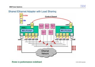 Presentation power vm virtualization without limits | PPTX