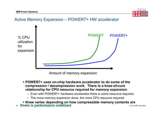 Presentation power vm virtualization without limits | PPTX