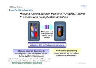 Presentation power vm virtualization without limits | PPTX