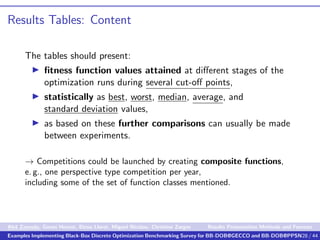 Results Tables: Content
The tables should present:
ﬁtness function values attained at diﬀerent stages of the
optimization ...