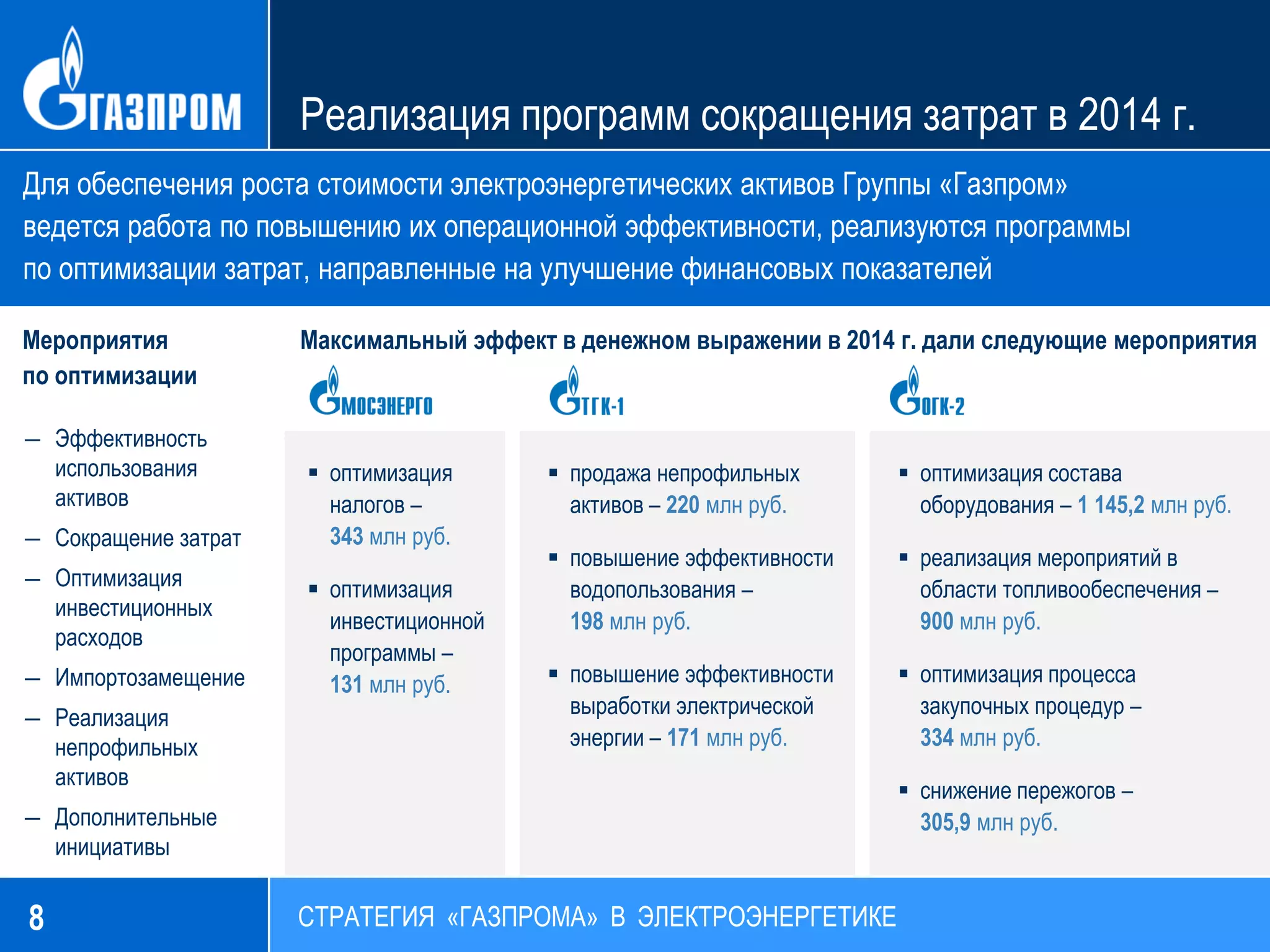 8
Реализация программ сокращения затрат в 2014 г.
СТРАТЕГИЯ «ГАЗПРОМА» В ЭЛЕКТРОЭНЕРГЕТИКЕ
Для обеспечения роста стоимости электроэнергетических активов Группы «Газпром»
ведется работа по повышению их операционной эффективности, реализуются программы
по оптимизации затрат, направленные на улучшение финансовых показателей
Мероприятия
по оптимизации
― Эффективность
использования
активов
― Сокращение затрат
― Оптимизация
инвестиционных
расходов
― Импортозамещение
― Реализация
непрофильных
активов
― Дополнительные
инициативы
Максимальный эффект в денежном выражении в 2014 г. дали следующие мероприятия
 продажа непрофильных
активов – 220 млн руб.
 повышение эффективности
водопользования –
198 млн руб.
 повышение эффективности
выработки электрической
энергии – 171 млн руб.
 оптимизация состава
оборудования – 1 145,2 млн руб.
 реализация мероприятий в
области топливообеспечения –
900 млн руб.
 оптимизация процесса
закупочных процедур –
334 млн руб.
 снижение пережогов –
305,9 млн руб.
 оптимизация
налогов –
343 млн руб.
 оптимизация
инвестиционной
программы –
131 млн руб.
 