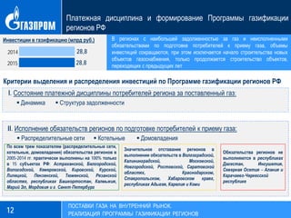 Платежная дисциплина и формирование Программы газификации
регионов РФ
12
ПОСТАВКИ ГАЗА НА ВНУТРЕННИЙ РЫНОК.
РЕАЛИЗАЦИЯ ПРОГРАММЫ ГАЗИФИКАЦИИ РЕГИОНОВ
28,8
28,82014
2015
Инвестиции в газификацию (млрд руб.)
Критерии выделения и распределения инвестиций по Программе газификации регионов РФ
I. Состояние платежной дисциплины потребителей региона за поставленный газ:
II. Исполнение обязательств регионов по подготовке потребителей к приему газа:
В регионах с наибольшей задолженностью за газ и неисполненными
обязательствами по подготовке потребителей к приему газа, объемы
инвестиций сокращаются, при этом исключается начало строительства новых
объектов газоснабжения, только продолжается строительство объектов,
переходящих с предыдущих лет
Обязательства регионов не
выполняются в республиках
Дагестан, Ингушетия,
Северная Осетия – Алания и
Карачаево-Черкесской
республике
 Динамика
 Распределительные сети
 Структура задолженности
 Котельные  Домовладения
По всем трем показателям (распределительные сети,
котельные, домовладения) обязательства регионов в
2005-2014 гг. практически выполнены на 100% только
в 15 субъектах РФ: Астраханской, Белгородской,
Вологодской, Кемеровской, Кировской, Курской,
Липецкой, Пензенской, Тюменской, Рязанской
областях, республиках Башкортостан, Калмыкия,
Марий Эл, Мордовия и г. Санкт-Петербург
Значительное отставание регионов в
выполнении обязательств в Волгоградской,
Калининградской, Московской,
Новгородской, Ростовской, Саратовской
областях, Краснодарском,
Ставропольском, Хабаровском краях,
республиках Адыгея, Карелия и Коми
 