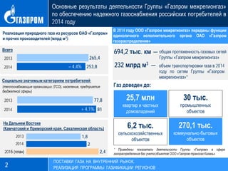 Реализация природного газа из ресурсов ОАО «Газпром»
и прочих производителей (млрд м3):
Основные результаты деятельности Группы «Газпром межрегионгаз»
по обеспечению надежного газоснабжения российских потребителей в
2014 году
2
ПОСТАВКИ ГАЗА НА ВНУТРЕННИЙ РЫНОК.
РЕАЛИЗАЦИЯ ПРОГРАММЫ ГАЗИФИКАЦИИ РЕГИОНОВ
В 2014 году ООО «Газпром межрегионгаз» переданы функции
единоличного исполнительного органа ОАО «Газпром
газораспределение»
253,8
265,42013
2014
Всего
2013
2014 81
77,8
Социально значимым категориям потребителей
2013
2014
На Дальнем Востоке
(Камчатский и Приморский края, Сахалинская область)
2,4
2
1,8
2015 (план)
– 4,4%
+ 4,1%
(теплоснабжающие организации (ТСО), население, предприятия
бюджетной сферы)
25,7 млн
квартир и частных
домовладений
30 тыс.
промышленных
объектов
6,2 тыс.
сельскохозяйственных
объектов
270,1 тыс.
коммунально-бытовых
объектов
694,2 тыс. км ―общая протяженность газовых сетей
Группы «Газпром межрегионгаз»
232 млрд м3 ― объем транспортировки газа в 2014
году по сетям Группы «Газпром
межрегионгаз»*
Газ доведен до:
* Приведены показатели деятельности Группы «Газпром» в сфере
газораспределения без учета объектов ООО «Газпром трансгаз Казань»
 