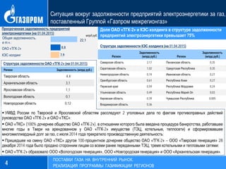 Ситуация вокруг задолженности предприятий электроэнергетики за газ,
поставленный Группой «Газпром межрегионгаз»
4
ПОСТАВКИ ГАЗА НА ВНУТРЕННИЙ РЫНОК.
РЕАЛИЗАЦИЯ ПРОГРАММЫ ГАЗИФИКАЦИИ РЕГИОНОВ
Доля ОАО «ТГК-2» и КЭС-холдинга в структуре задолженности
предприятий электроэнергетики превышает 75%
7,9
8,8
Просроченная задолженность предприятий
электроэнергетики (на 01.04.2015)
Общая задолженность,
в т.ч.:
ОАО «ТГК-2»
КЭС-холдинг
22,1
75,8%
Структура задолженности ОАО «ТГК-2» (на 01.04.2015)
Регион Задолженность (млрд руб.)
Тверская область 4,4
Архангельская область 3,1
Ярославская область 1,1
Вологодская область 0,1
Новгородская область 0,12
Структура задолженности КЭС-холдинга (на 01.04.2015)
 УМВД России по Тверской и Ярославской областям расследуют 2 уголовных дела по фактам противоправных действий
руководства ОАО «ТГК-2» и ОАО «ТКС»;
 ОАО «ТКС» (100% дочернее общество ОАО «ТГК-2»), в отношении которого была введена процедура банкротства, работавшее
многие годы в Твери на арендованном у ОАО «ТГК-2» имуществе (ТЭЦ, котельные, теплосети) и сформировавшее
многомиллиардный долг за газ, с июля 2014 года прекратило производственную деятельность;
 Пришедшее на смену ОАО «ТКС» другое 100-процентное дочернее общество ОАО «ТГК-2» – ООО «Тверская генерация» 28
декабря 2014 года было продано сторонним лицам со всеми ранее переданными ТЭЦ, тремя котельными и тепловыми сетями;
 ОАО «ТГК-2» образовало ООО «Вологодская генерация», ООО «Новгородская генерация» и ООО «Архангельская генерация».
Регион
Задолженность
(млрд руб.) Регион
Задолженность
(млрд руб.)
Самарская область 2,17 Пензенская область 0,35
Саратовская область 1,02 Удмуртская Республика 0,35
Нижегородская область 0,74 Ивановская область 0,27
Оренбургская область 0,61 Республика Коми 0,27
Пермский край 0,59 Республика Мордовия 0,24
Ульяновская область 0,49 Республика Марий-Эл 0,03
Кировская область 0,39 Чувашская Республика 0,005
Владимирская область 0,36
млрд руб.
 