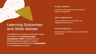 Learning Outcomes
and Skills Gained
The PRINCE2 Foundation Certification equips
candidates with essential project
management skills, enabling them to
effectively handle projects of varying
complexities and enhance their employability
in a competitive job market.
Project Lifecycle
Understand the stages and governance of
project management.
Learn to effectively communicate and
collaborate within teams.
Develop skills to identify, assess, and mitigate
project risks.
Team Collaboration
Risk Management
 