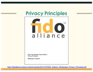 Privacy Principles
3
https://fidoalliance.org/wp-content/uploads/2014/12/FIDO_Alliance_Whitepaper_Privacy_Principles.pdf
 