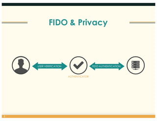 FIDO & Privacy
AUTHENTICATOR
5
USER VERIFICATION FIDO AUTHENTICATION
 