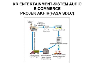 KR ENTERTAINMENT-SISTEM AUDIO E-COMMERCE PROJEK AKHIR(FASA SDLC) 