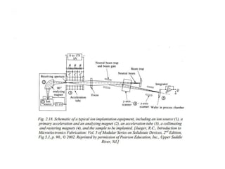  The separated ions are brought to the desired energy by accelerating
them again using an electric field and are bombarded on the
substrate after passing through a focusing lens.
 The focused accelerated ions strike the substrate and get implanted
in the area exposed to the beam.
 