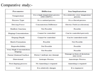 Comparative study:-
 