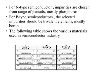 • For N-type semiconductor , impurities are chosen
from range of pentads, mostly phosphorus
• For P-type semiconductors , the selected
impurities should be trivalent elements, mostly
boron.
• The following table shows the various materials
used in semiconductor industry
 