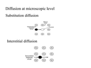 Diffusion at microscopic level
Substitution diffusion
Interstitial diffusion
 