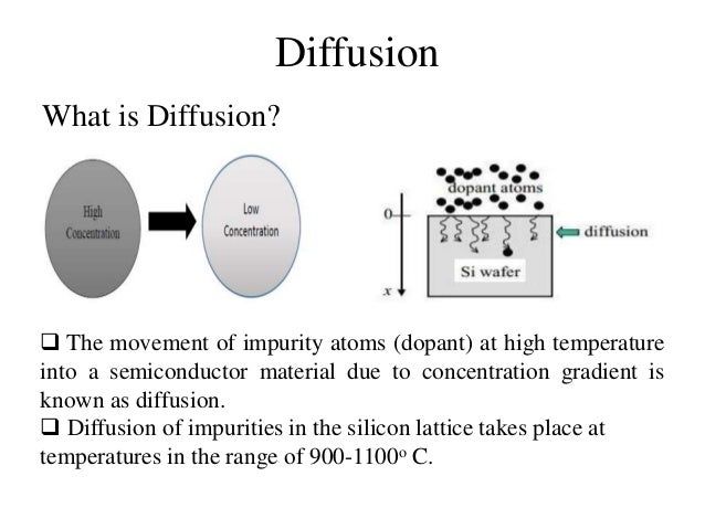 Presentation project6