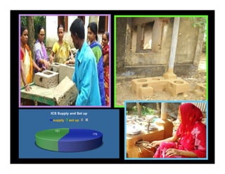 ICS Supply and Set up
 supply   set up


  151
                        176
 