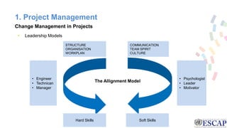 1. Project Management
Change Management in Projects
• Leadership Models
• Engineer
• Technican
• Manager
• Psychologist
• ...