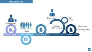 Méthode adopté
Sprint backlog Completed product
Product backlog Sprint planning
Sprint de
2 à 6 semaines
Daily
scrum
Sprint review
+
Sprint retrospective
Product Owner
Team
Scrum master
9
 
