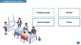 Product owner
Scrum master
Manager​
Équipe​
Identification des acteurs​
11
 