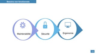 Ergonomie
Besoins non fonctionnels
Maintenabilité Sécurité
13
 