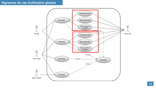 Digramme de cas d'utilisation globale
14
 