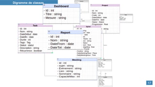 Digramme de classes
17
 
