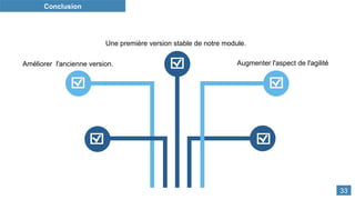 Conclusion
Une première version stable de notre module.
Améliorer l'ancienne version. Augmenter l'aspect de l'agilité
33
 