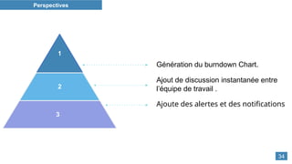 1
2
3
Génération du burndown Chart.
Ajout de discussion instantanée entre
l’équipe de travail .
Ajoute des alertes et des notifications
Perspectives
34
 