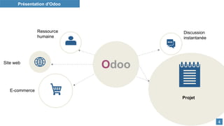 Odoo
Discussion
instantanée
Ressource
humaine
Site web
E-commerce Projet
Présentation d'Odoo
Rendez-vous
Projet
4
 