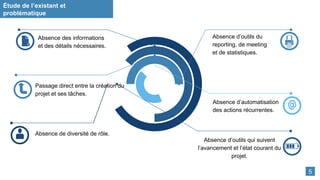 Absence d’outils du
reporting, de meeting
et de statistiques.
Absence d’automatisation
des actions récurrentes.
Absence des informations
et des détails nécessaires.
Absence de diversité de rôle.
Absence d’outils qui suivent
l’avancement et l’état courant du
projet.
Passage direct entre la création du
projet et ses tâches.
Étude de l’existant et
problématique​
5
 