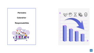 Périmètre
Responsabilités​
Calendrier​
​
6
 
