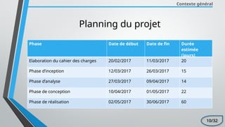 Contexte général
Planning du projet
Phase Date de début Date de fin Durée
estimée
(jours)
Elaboration du cahier des charges 20/02/2017 11/03/2017 20
Phase d’inception 12/03/2017 26/03/2017 15
Phase d’analyse 27/03/2017 09/04/2017 14
Phase de conception 10/04/2017 01/05/2017 22
Phase de réalisation 02/05/2017 30/06/2017 60
10/32
 