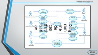 Phase d’inception
Diag
ram
me
de
cas
d’uti
lisati
on
15/32
 