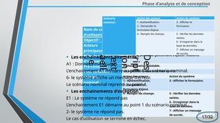Nom de cas
d’utilisation :
Ajouter.
Objectif : Effectuer une gestion des services / personnels / dossiers.
Acteurs
principaux :
Gestionnaire fonctionnel.
Rôle de cas
d’utilisation
Ce scénario permet au gestionnaire d’ajouter ressource.
Pré-condition : Authentification préalable.
Post-condition : Un nouveau ressource est bien ajouté.
Scénario
nominal :
Action des acteurs Action du système
1 - Authentification.
2 - Demander le
formulaire d’ajout.
3 - Afficher le formulaire.
4 - Remplir les champs. 5 - Vérifier les données
saisies.
6 - Enregistrer dans la
base de données.
7 - Afficher un message
de succès.
Phase d’analyse et de conception
Des
cript
ion
text
uell
e
17/32
• Les enchainements alternatifs :
A1 : Données manquants
L’enchainement A1 démarre au point 5 du scénario nominal.
6- le système affiche un message d’erreur.
Le scénario nominal reprend au point 4.
• Les enchainements d’exception :
E1 : Le système ne répond pas
L’enchainement E1 démarre au point 1 du scénario nominal.
2- le système ne répond pas.
Le cas d’utilisation se termine en échec.
Scénario
nominal :
Action des acteurs Action du système
1 -Authentification.
2 - Demander le
formulaire d’ajout.
3 - Afficher le
formulaire.
4 - Remplir les champs. 5 - Vérifier les données
saisies.
6 - Enregistrer dans la
base de données.
7 - Afficher un message
de succès.
 
