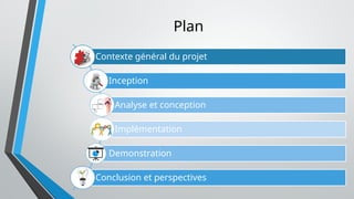 Plan
Contexte général du projet
Inception
Analyse et conception
Implémentation
Demonstration
Conclusion et perspectives
 