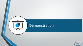 Démonstration
27/32
 