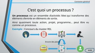 Contexte général
C’est quoi un processus ?
6/32
Un processus est un ensemble d’activités liées qui transforme des
éléments d’entrée en éléments de sortie.
Ainsi quasiment toute action, projet, programme… peut être vu
comme un processus.
Exemple : Concours du master RSI.
Encore des places
 